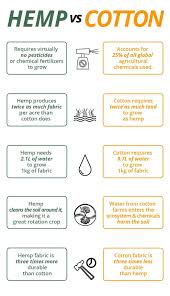 The first bibles , maps, charts, betsy ross's flag, the first drafts of the declaration of independence and the. Hemp Vs Cotton Eco Facts Thehempshop