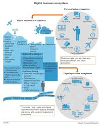 2 Linkedin Digital Business Digital Marketing Guide Digital