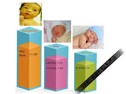 Updated Jaundice Levels Chart In Newborns Jaundice Levels