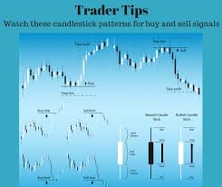 Candlestick Patterns That Lead To Buy And Sell Signals