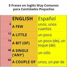 Pin By Taetum On Spanish Language Learning Spanish Language Learning How To Speak Spanish Learn English