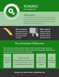 Romans The Infographic Romans Bible Study Romans Bible Bible Study Notebook