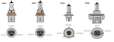 However, 9007 bulbs slightly edges out the competition due to its availability and slightly brighter output. 9007 Led Bulb Wiring Diagram Wiring Diagram Jagged Active B Jagged Active B Bujinkan It