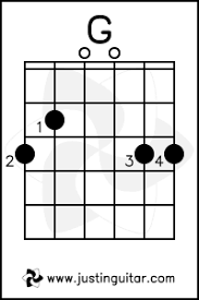 The g major chord notes and intervals. G Chord Variations Justinguitar Com