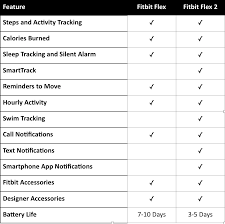 Fitbit Flex Vs Flex 2 Chart Review Position