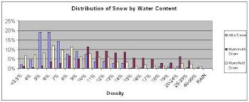 snow quality