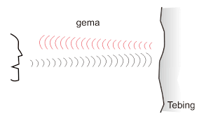 Maybe you would like to learn more about one of these? Gema Dan Gaung