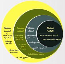 Check spelling or type a new query. Ø±Ø­Ù„Ø© ÙÙŠ ØªØ·ÙˆÙŠØ± Ø§Ù„Ø°Ø§Øª Ø§Ù„Ø¬Ø²Ø¡ Ø§Ù„Ø£ÙˆÙ„ Ù… Ù„Ù‡ Ù…