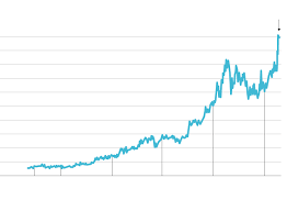 Bitcoin bajó 4.90% en las últimas 24 horas. El Nuevo Record Del Bitcoin Dispara El Temor A Una Burbuja Alimentada Por Elon Musk Economia El Pais