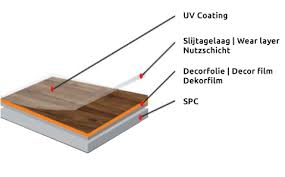 Spc is method of measuring and controlling quality by monitoring the manufacturing process. Was Ist Spc Muro