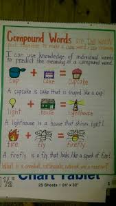 Compound Words Anchor Chart Kindergarten Anchor Charts