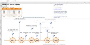 timeline template bubble chart process street history