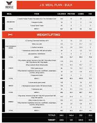 Diet Meal Plan For Muscle Gain