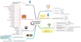 E C 4 2 Conduct Elicitation Diagram Quizlet