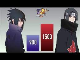 Sasuke Vs Itachi Power Levels Comparison Naruto Power Levels Boruto Power Levels Youtube Naruto Powers Itachi Sasuke Vs Obito uchiha vs madara uchiha power levels anime naruto/naruto shippuden if you like this video, subscribe for more video. sasuke vs itachi power levels