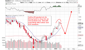 Slv Sizing Up A Long Play Ishares Silver Trust Etf