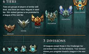 league of legends ranking tiers divisions explained aussyelo