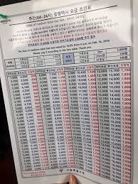 Seoul Taxi Fare Chart As Of 2 16 19 Korea