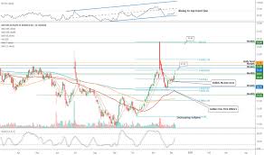 Mpaa Stock Price And Chart Nasdaq Mpaa Tradingview