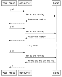 Maximum application poll interval (max.poll.interval.ms) exceeded can you please help us in resolving this. What Does The Heartbeat Thread Do In Kafka Consumer Lukasz Chrzaszcz Blog