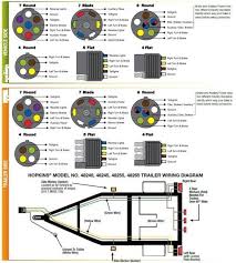 Wiring up a 7 pin trailer plug or socket is a simple and easy process, especially with the following step by step instructions and video demonstration 6. Wiring Diagram For 7 Pin Trailer Hitch Ceiling Lights Wiring Diagram Bege Wiring Diagram