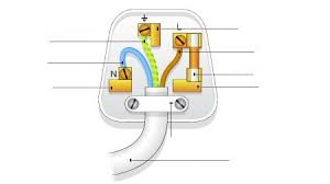 Wiring diagram 30 amp generator plug refrence extension cord wiring. Three Pin Plug Diagram Quizlet