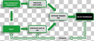 Davis, bagozzi & warshaw, 1989). Technology Acceptance Model Png Images Technology Acceptance Model Clipart Free Download
