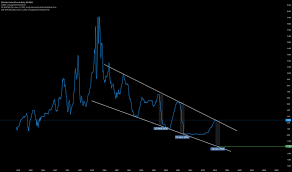 Effective Federal Funds Rate Fred Fedfunds Historical