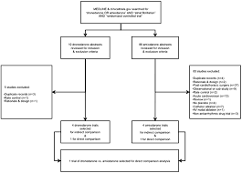 Image result for Dronedarone