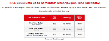 Tune talk said it will be celebrating is 10th. Tune Talk Offers Free Data Up To 12 Months When You Switch To Their Value Prepaid Plan Soyacincau Com