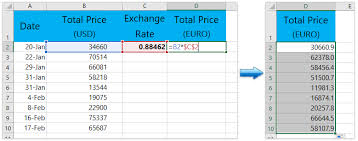 100 btc to usd (100 bitcoin to us dollar) exchange calculator. How To Convert Currencies In Microsoft Excel