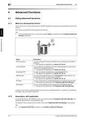 Konica minolta bizhub c454 drivers download windows xp (64 bit and 32 bit), driver windows 7, windows 8 and vista and mac os x drivers, review, and specification. Bizhub C454 Ocr Konica Minolta