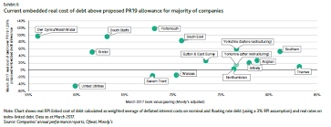 Uk Water Sector Ratings Outlook Downgraded From Stable To