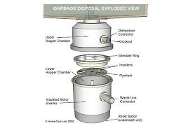 garbage disposals