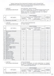 Pengumuman hasil akhir tes skd skb cpns atr bpn 2019. Pengumuman Cpns 2019 Atr Bpn Dki1 Com