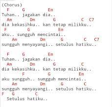 Chord motif band tuhan jagakan dia versi pengamen jogja. Cord Gitar Tuhan Jagakan Dia Cord Gitar Kunci Gitar Facebook