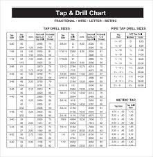 Unfolded Balax Form Tap Drill Chart Thread Plug Gage Chart