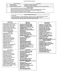 Cadangan peraturan pemarkahan kertas 3 bab 6 1. Jawapan Kbkk Sejarah Bentuk Soalan Kbkk Tips Michael Tai Academia Edu