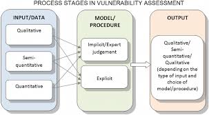 Topics discussed in this paper. Thesis Conceptual Framework Input Process Output Thesis Title Ideas For College