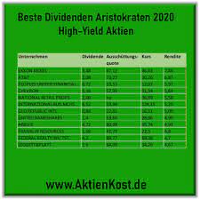 die 100 besten dividenden aristokraten rendite aktien aktien finanzen kapitalmarkt