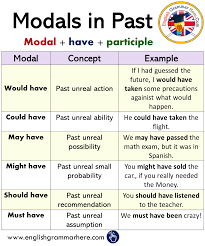 English Modals In Past Using Modals In Past Tense English Grammar Here English Grammar English Vocabulary Words Teaching English Grammar