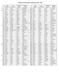 Verb Chart Present Past Past Participle Www