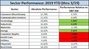 stock market performance by sector nevada retirement planners