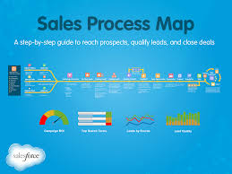 Sales Flow Chart Templates At Allbusinesstemplates Com