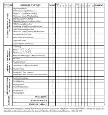 52 Abundant Rast Score Chart