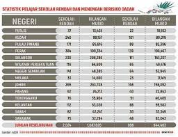 Statistik kementerian kesihatan malaysia menunjukkan bahawa merokok adalah faktor risiko utama bagi penyakit bahaya dan malangnya 50% golongan lelaki di malaysia adalah perokok. Tokan Janji Upah Lumayan