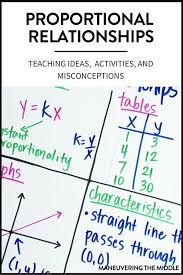 Teaching Proportional Relationships Proportional Relationships Middle School Math Maths Activities Middle School