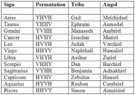 12 Tribes Of Israel Rastafari Chart Bedowntowndaytona Com