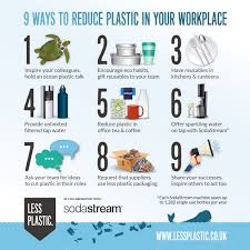 9 Ways To Reduce Plastic In Your Workplace Less Plastic