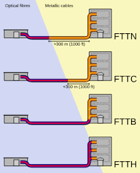 Besides telephone terminal cabinet, ttc has other meanings. Fiber To The X Wikipedia